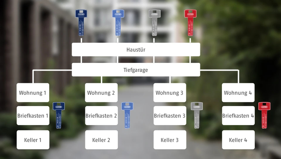 ABUS Teaser Schliessanlage Plan